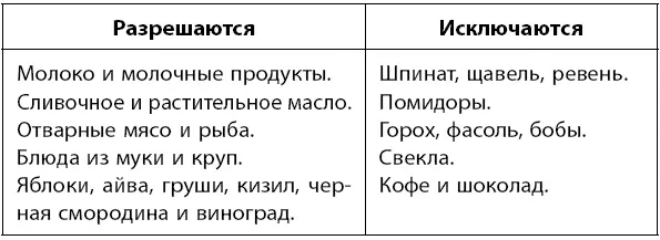 Питание при фосфатных камнях Рекомендуется пить не менее 25 л воды в сутки - фото 83