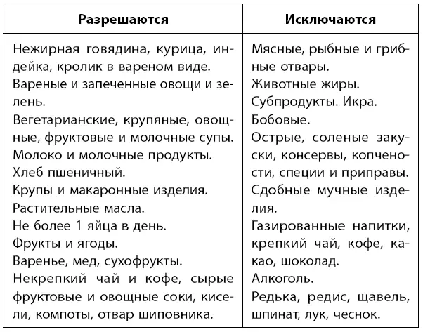 На ужин не употребляйте плотную пищу продукты обладающие мочегонным - фото 97