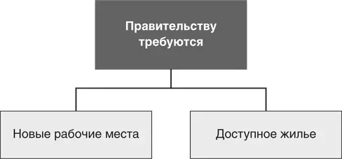 Дело не в том что ктото хочет специально наказать людей работающих в - фото 16