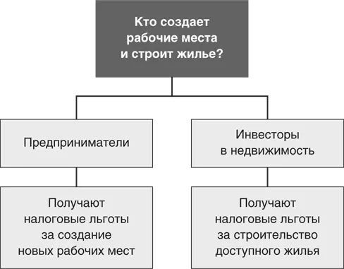 Дело не в том что ктото хочет специально наказать людей работающих в - фото 17