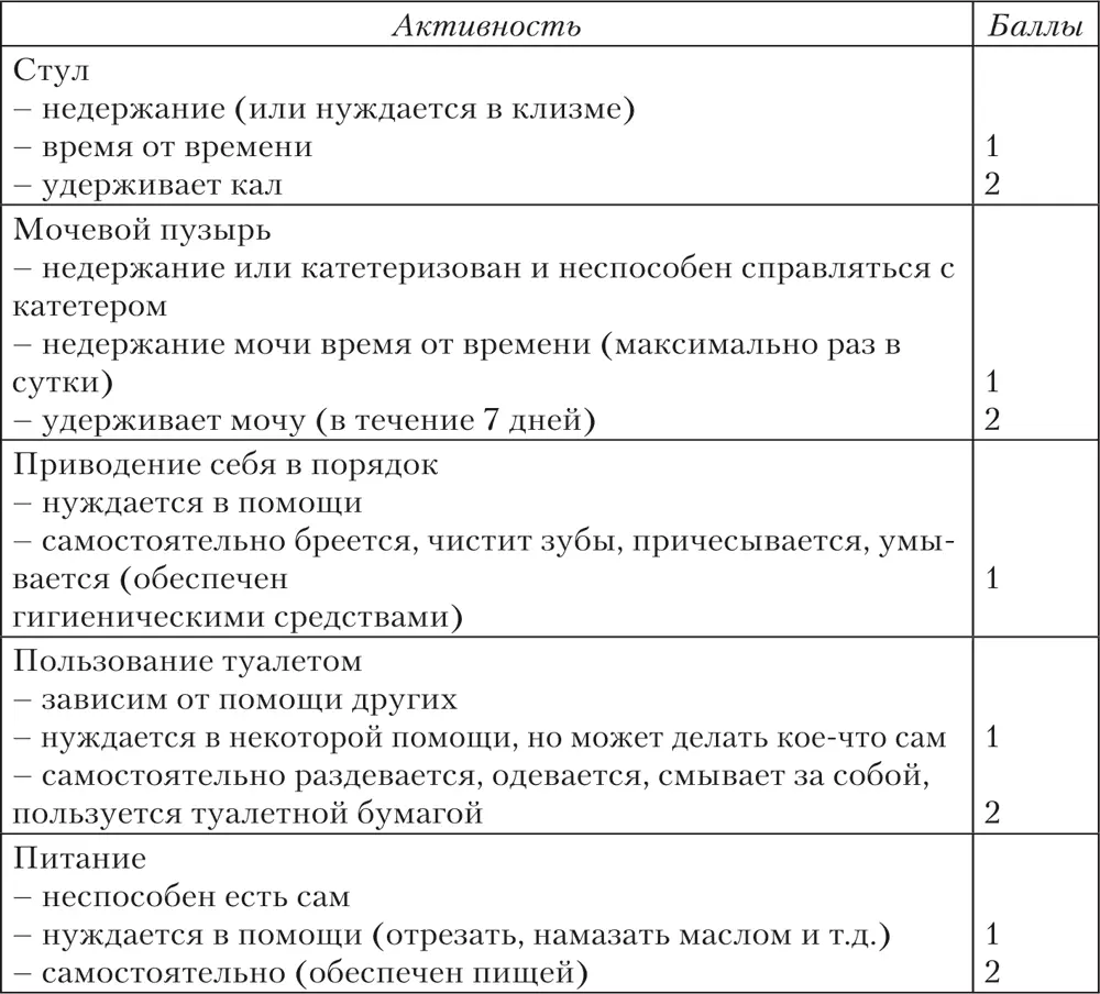 С возрастом со снижением тощей массы уменьшается потребление калорий на 1 кг - фото 10