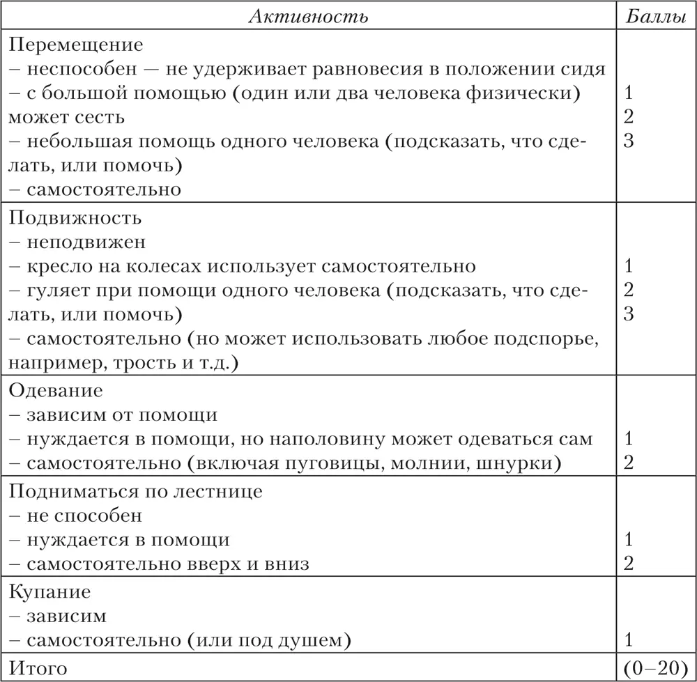 С возрастом со снижением тощей массы уменьшается потребление калорий на 1 кг - фото 11