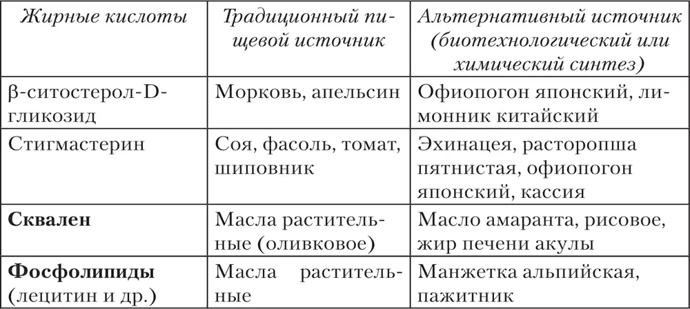 Важной составной частью растительных масел являются фосфолипиды Они входят в - фото 15