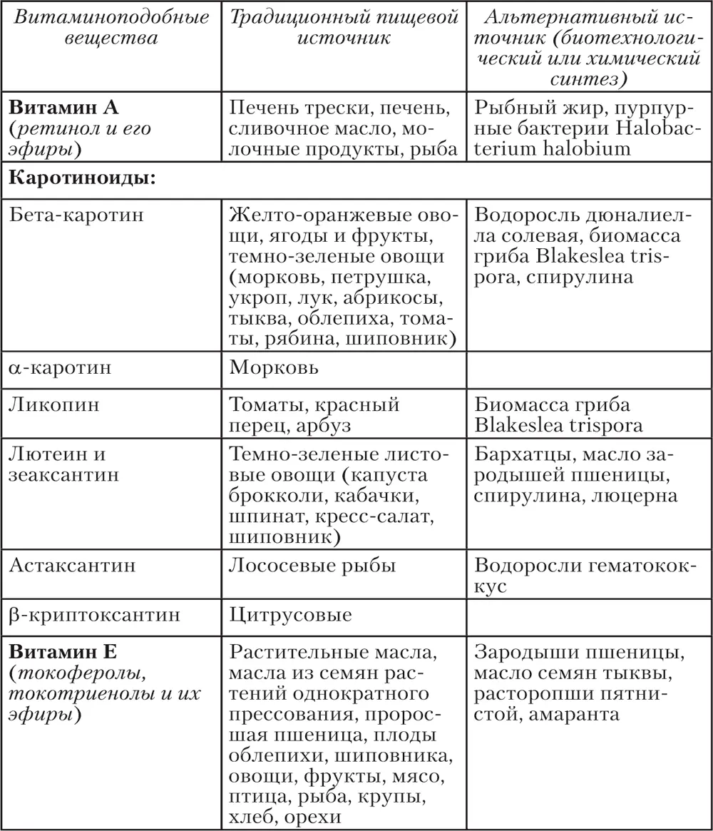 Витамин Е Витамин Е это собирательное название токоферолов Токоферолы - фото 21