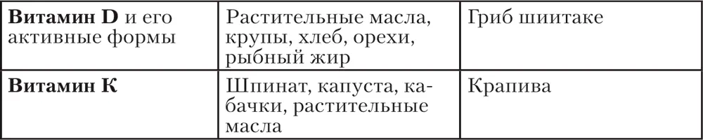 Витамин Е Витамин Е это собирательное название токоферолов Токоферолы - фото 22