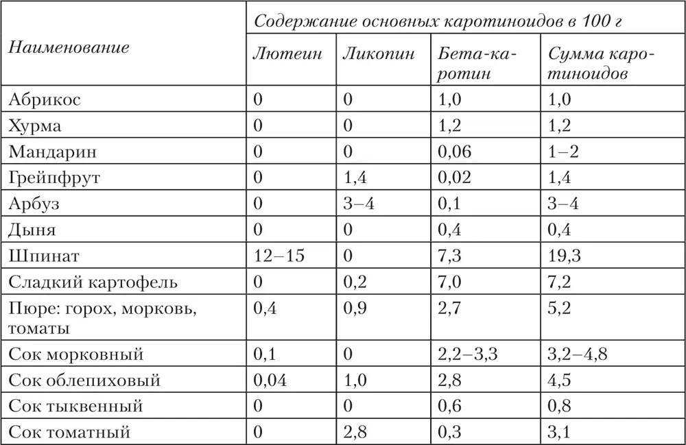 Исследования показали что лучшему усвоению каротиноидов ликопена из томатов - фото 24