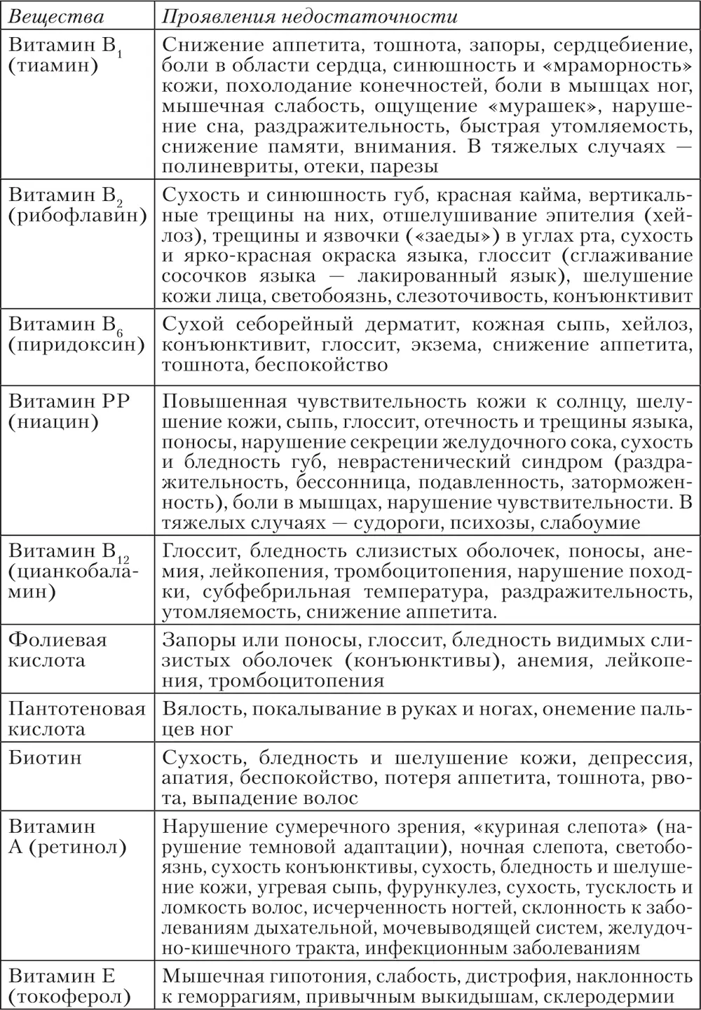 Содержание витаминоподобных веществ в рационе пожилых Инозит Инозит - фото 27