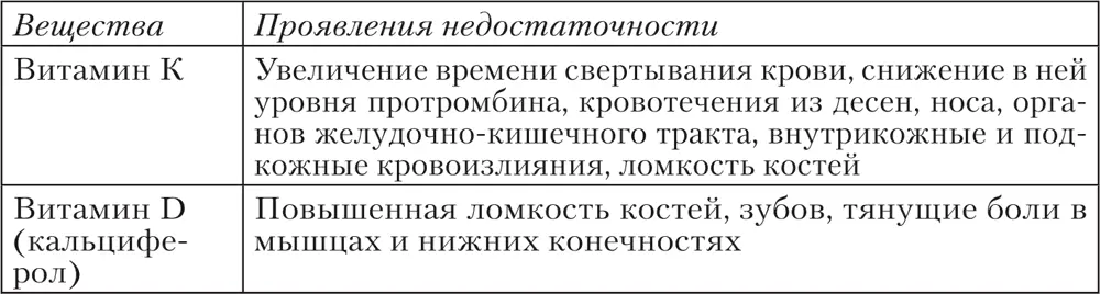 Содержание витаминоподобных веществ в рационе пожилых Инозит Инозит - фото 28