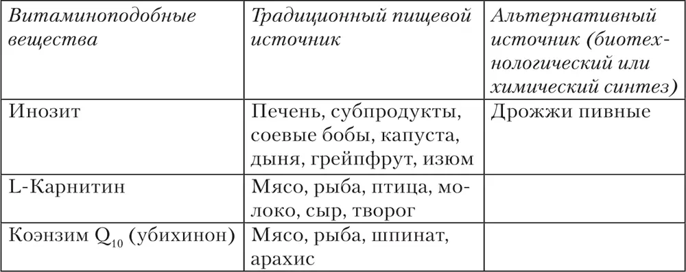 LКарнитин LКарнитин является соединением которое по своему химическому - фото 29