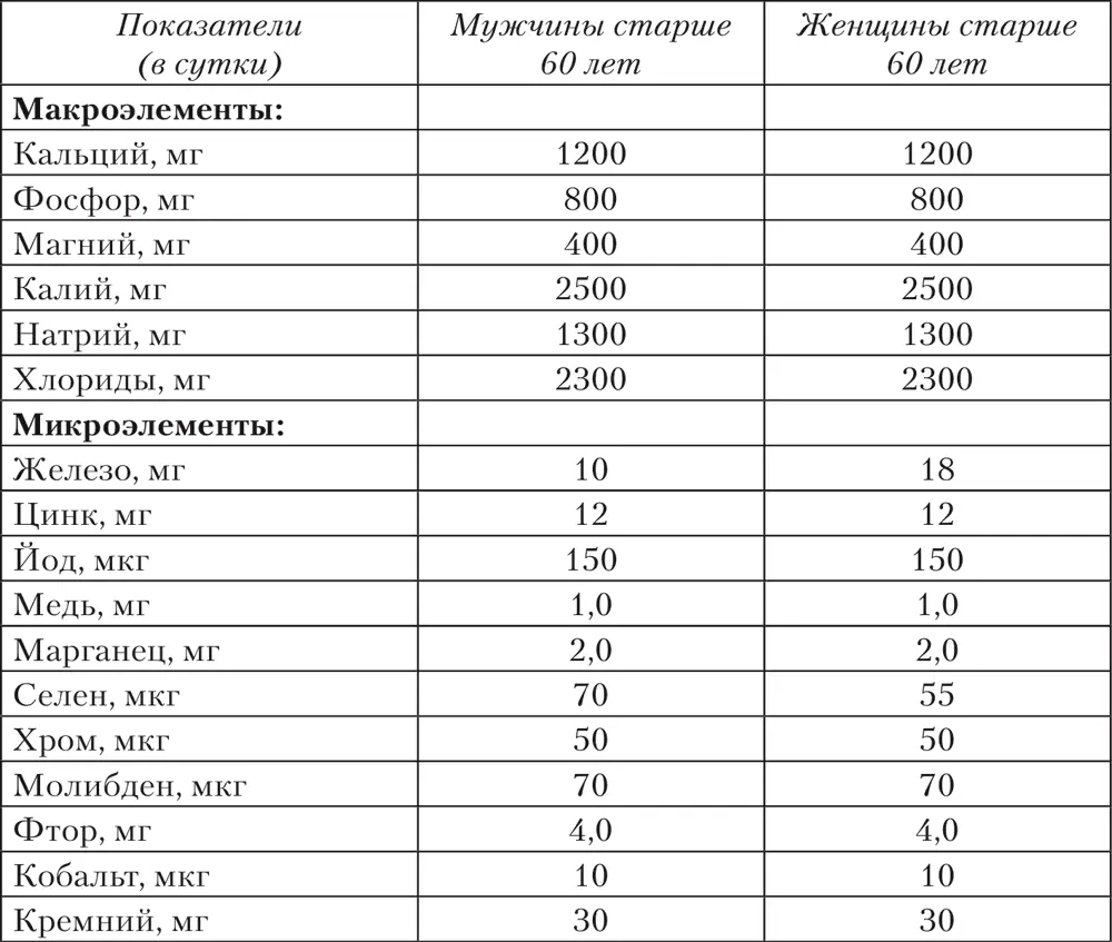 Макроэлементы Кальций Кальций имеет большое значение в минеральном обмене - фото 33