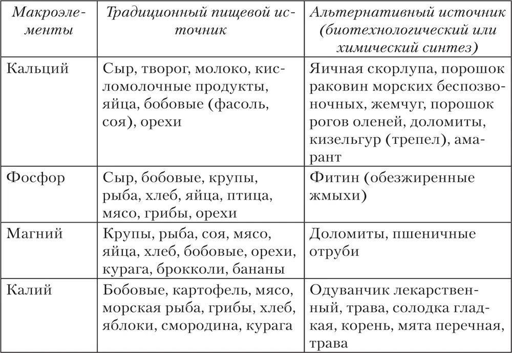 Фосфор Основная часть фосфора в организме находится в костной ткани Он - фото 34