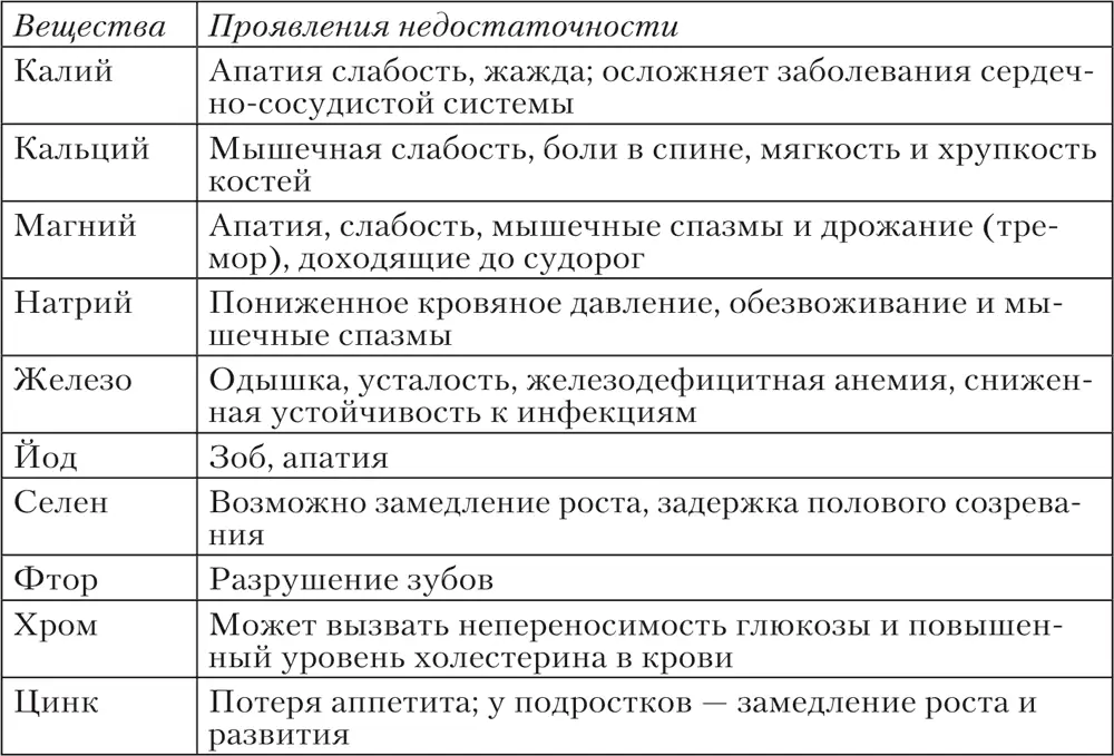 Кобальт Кобальт входит в состав витамина В 12 активирует ферменты обмена - фото 38