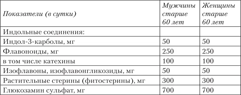 Фитонциды Под фитонцидами понимают образуемые растениями биологически активные - фото 42