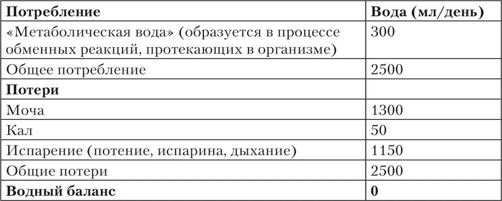 Пожилому человеку рекомендуется включать в рацион соки компоты отвар - фото 45