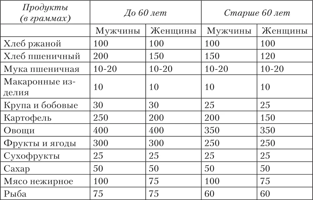 Советы пожилым по соблюдению принципов здорового питания Можно дать несколько - фото 46