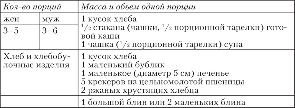 Пожилым на заметку Покупайте хлеб из цельного зерна или муки грубого помола - фото 48
