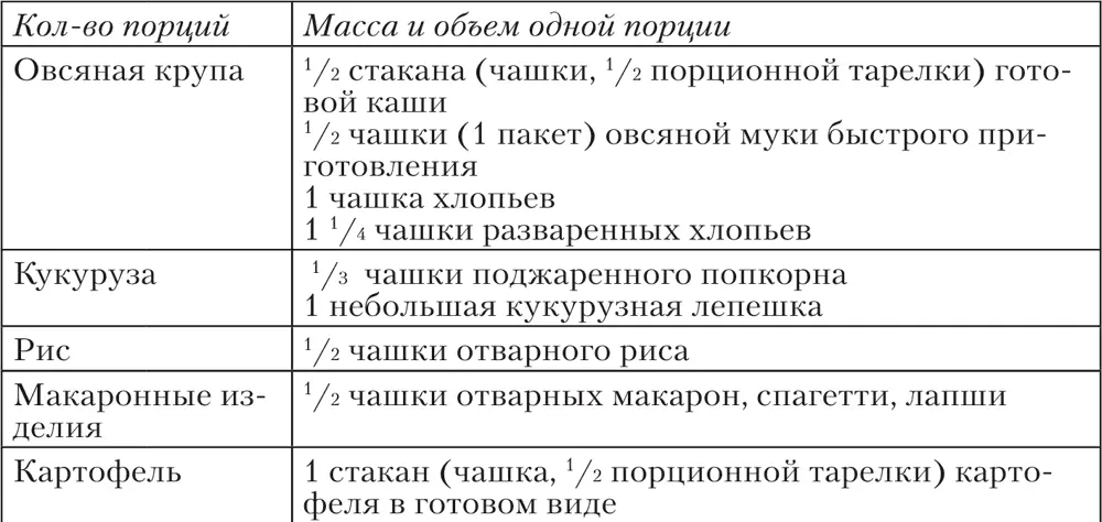Пожилым на заметку Покупайте хлеб из цельного зерна или муки грубого помола - фото 49