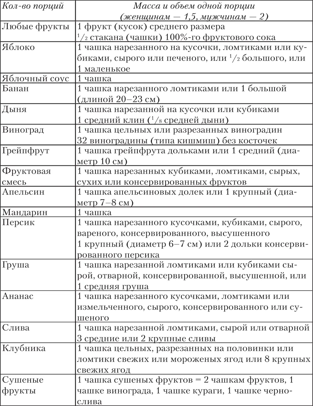 Современные диетологи увеличивают ежедневную дозу потребления фруктов до пяти - фото 54