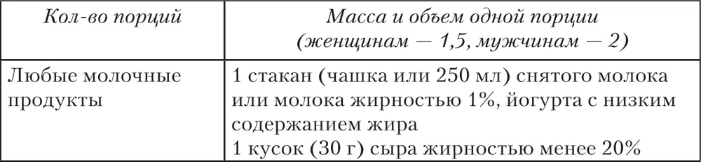 Пожилым на заметку Возьмите за правило покупать молоко обезжиренное или - фото 55