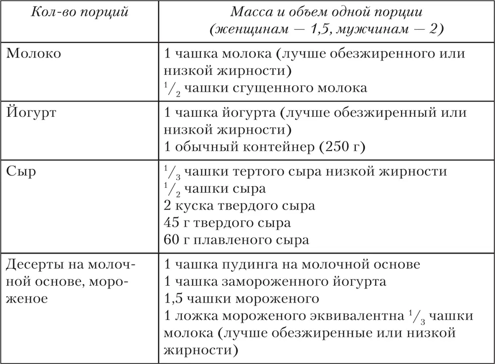 Пожилым на заметку Возьмите за правило покупать молоко обезжиренное или - фото 56