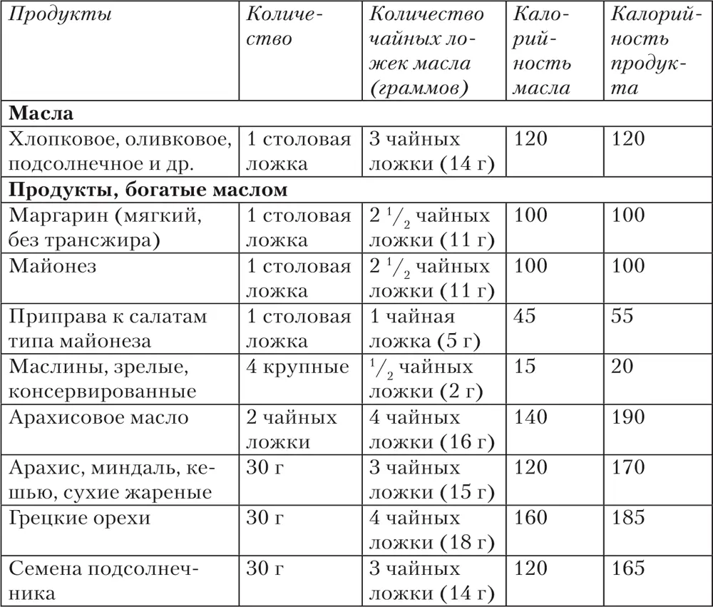 Продукты с высоким содержанием сахара Сахар Сахар относится к тем продуктам - фото 61