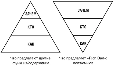 Богатый папа говорил Знать что ты способен чтото сделать и сделать на - фото 1