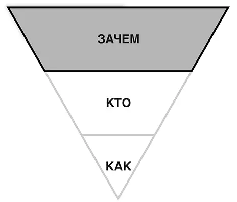 Как я нашел свое зачем Я хочу привести здесь отрывок из своей книги Отойти - фото 2