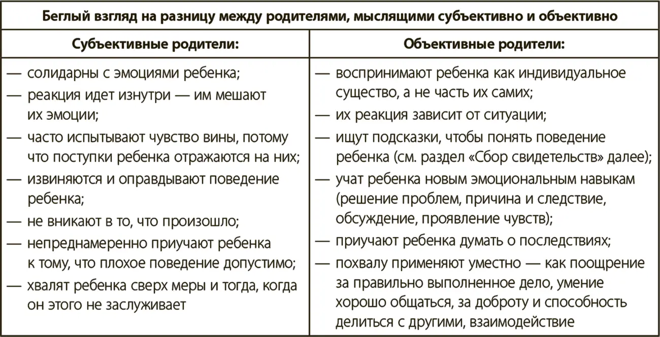 Разумеется субъективно мыслящие родители часто чувствуют себя в безвыходном - фото 17
