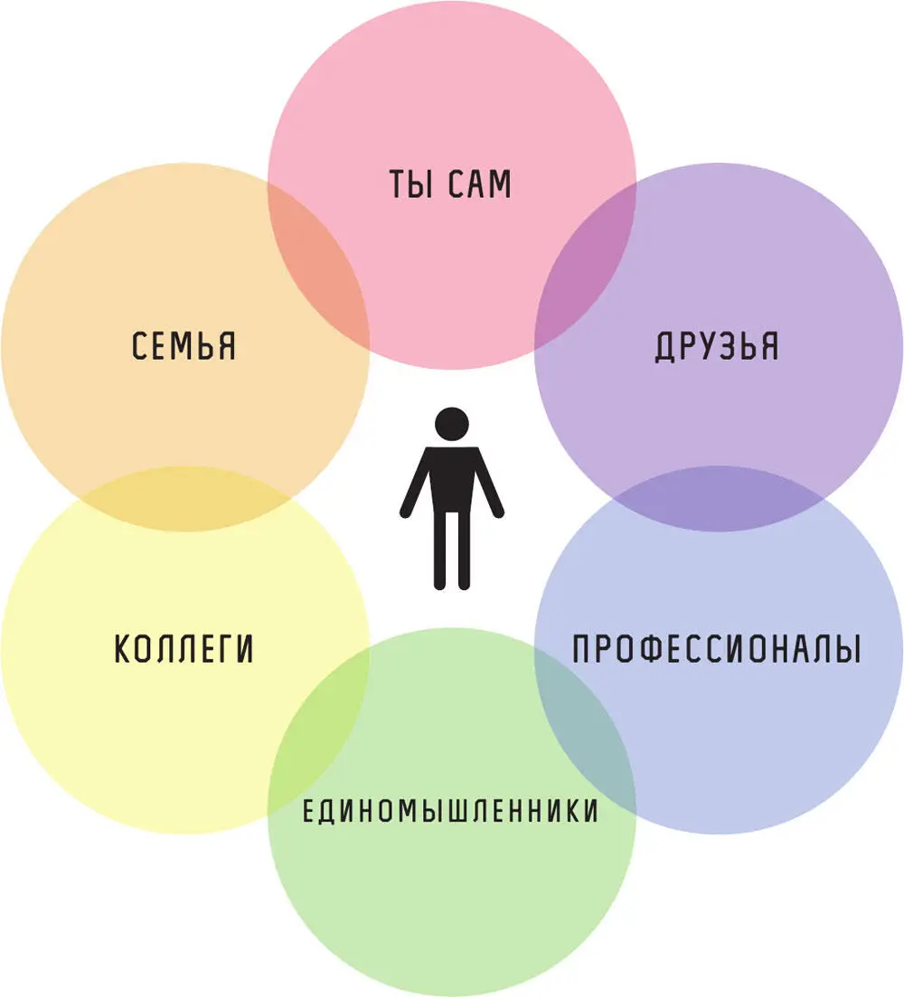 Сообщества sekta не существовало бы если бы оно не было нужно Глава 3 Секта - фото 40
