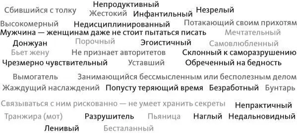 Отрицательные стереотипы связанные с понятиями писатели и писательство - фото 10