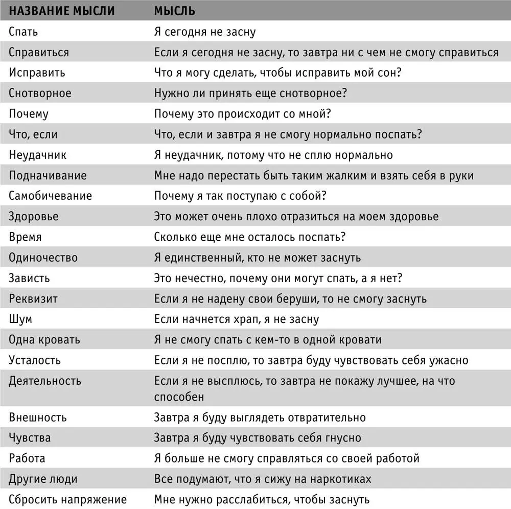 ПРОДОЛЖЕНИЕ СЛУЧАЯ ИЗ ПРАКТИКИ Чтобы объяснить Мэри каким образом она - фото 18