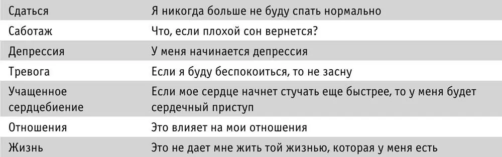 ПРОДОЛЖЕНИЕ СЛУЧАЯ ИЗ ПРАКТИКИ Чтобы объяснить Мэри каким образом она - фото 19