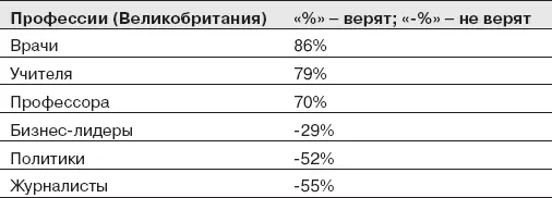 На работе доверие играет критически важную роль Политика и директивы компаний - фото 10