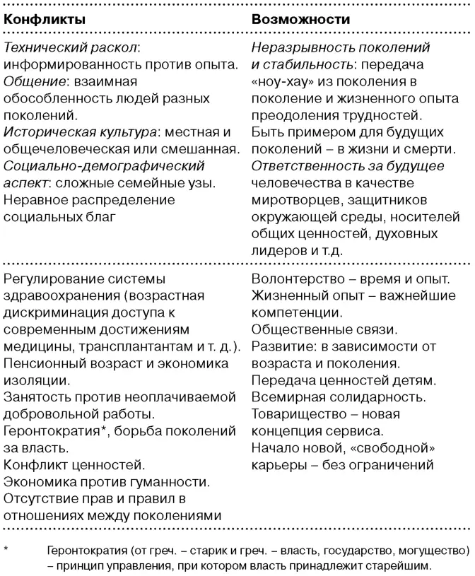 Ключевая проблема Сначала рассмотрим демографическое положение Население - фото 12