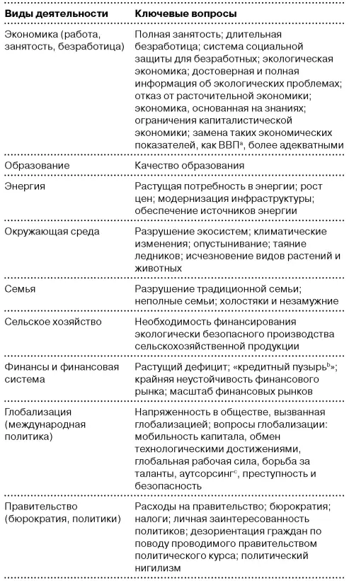 a Валовой внутренний продукт англ Gross Domestic Product рыночная - фото 14