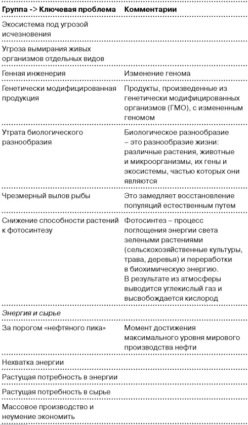Все эти проблемы оказывают огромное влияние на наши экосистемы В докладе о - фото 19