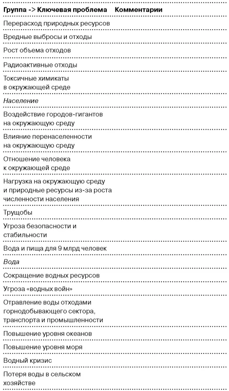Все эти проблемы оказывают огромное влияние на наши экосистемы В докладе о - фото 20
