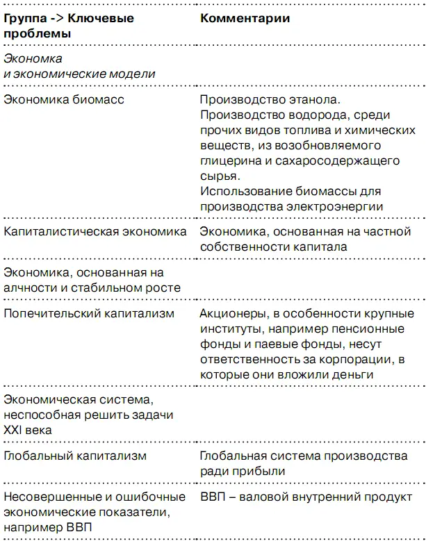 Глобальный кризис За гранью очевидного - фото 23
