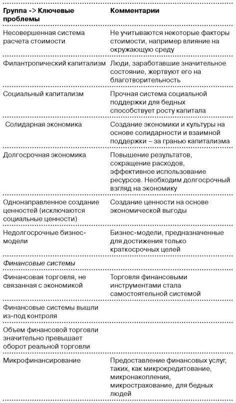 Глобальный кризис За гранью очевидного - фото 24