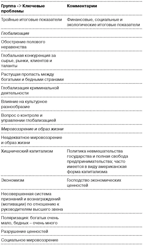 Ключевая проблема Вполне очевидно что важнейшая проблема современной - фото 25