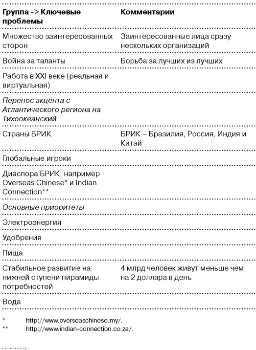 Ключевая проблема Вполне очевидно что важнейшая проблема современной - фото 27