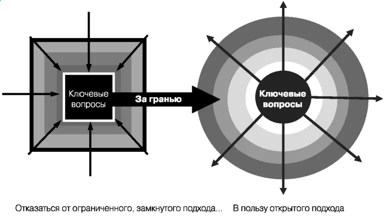 Рис 12 За гранью ограниченного подхода Для выхода за рамки существующих - фото 32