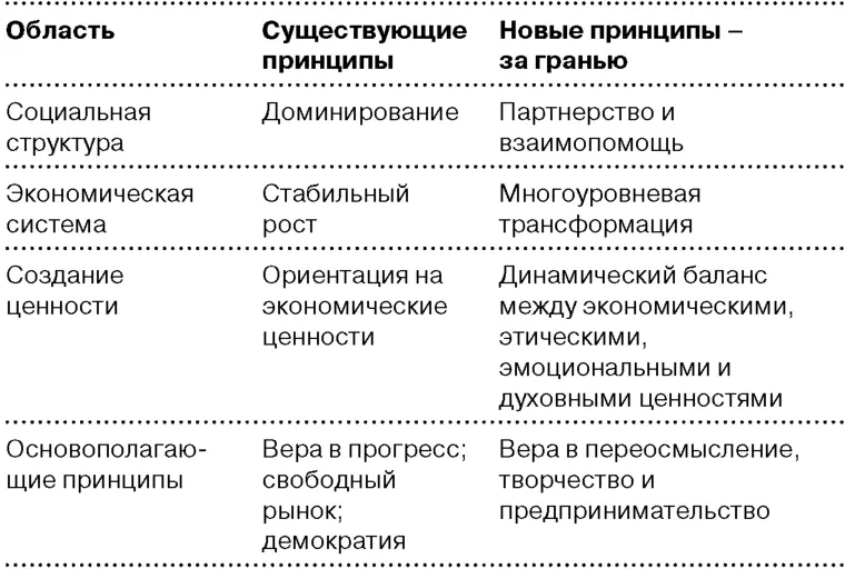 Основные задачи которые необходимо решить обеспечение выживания всего - фото 33