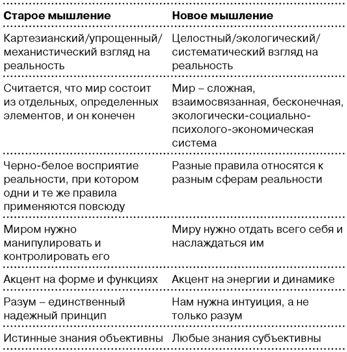 Новое организационное мышление открыто тому что проникнуто духовностью - фото 37