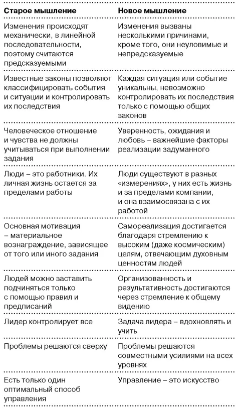 Новое организационное мышление открыто тому что проникнуто духовностью - фото 38