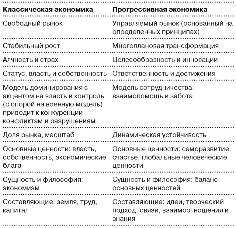 Стабильность Термин стабильность применим к подавляющему большинству - фото 39