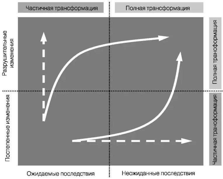 Рис 16 Трансформации Наша жизнь полна трансформаций Рождение внезапная - фото 40