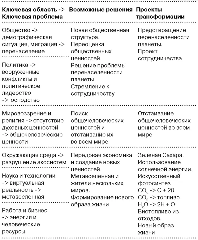 Необходимость переосмысления движущих сил человеческой истории Возможно - фото 48
