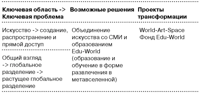 Необходимость переосмысления движущих сил человеческой истории Возможно - фото 49