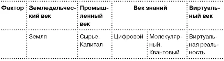 Рис 23 От природы к метавселенной Знания всегда связаны с ответственностью - фото 51